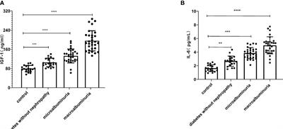 Correlation analysis of serum IGF-1 and IL-6 and urinary albumin/creatinine ratio in patients with type 2 diabetic kidney disease